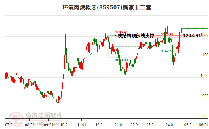 859507環(huán)氧丙烷贏家十二宮工具