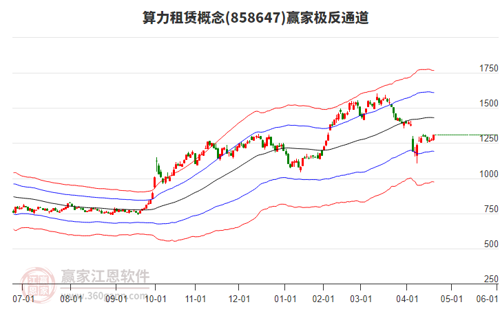 858647算力租賃贏家極反通道工具