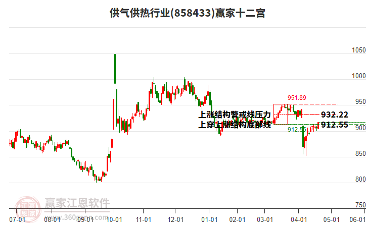858433供氣供熱贏家十二宮工具 858433供氣供熱贏家十二宮工具