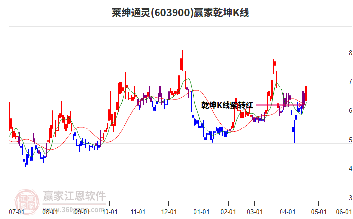 萊紳通靈 萊紳通靈