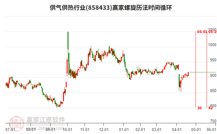 供氣供熱行業(yè)螺旋歷法時(shí)間循環(huán)工具 供氣供熱行業(yè)螺旋歷法時(shí)間循環(huán)工具
