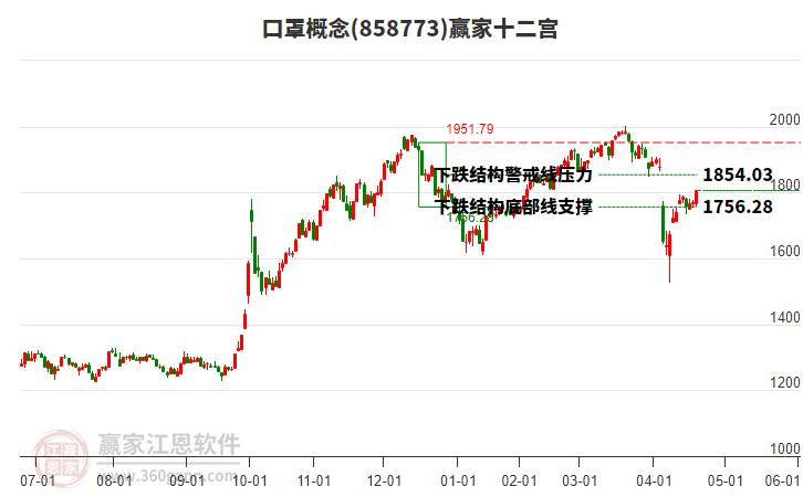 858773口罩贏家十二宮工具