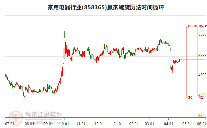 家用電器行業(yè)螺旋歷法時(shí)間循環(huán)工具