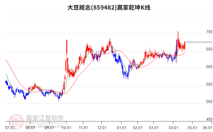 859482大豆贏家乾坤K線工具