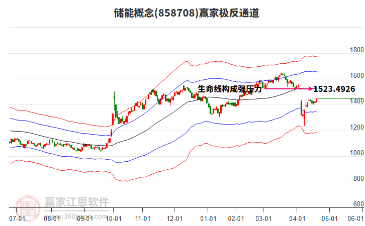 858708儲(chǔ)能贏家極反通道工具
