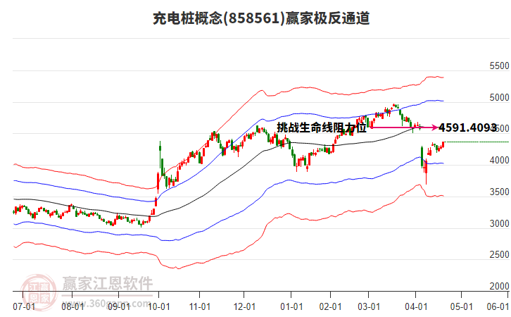 858561充電樁贏家極反通道工具