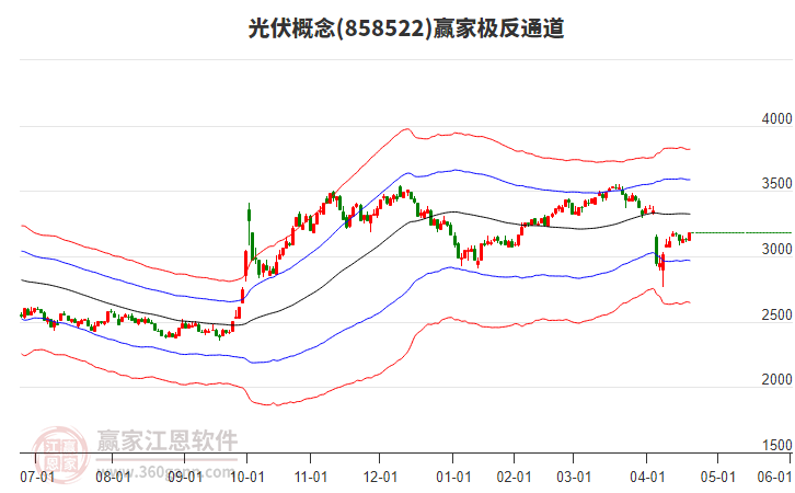 858522光伏贏家極反通道工具 858522光伏贏家極反通道工具