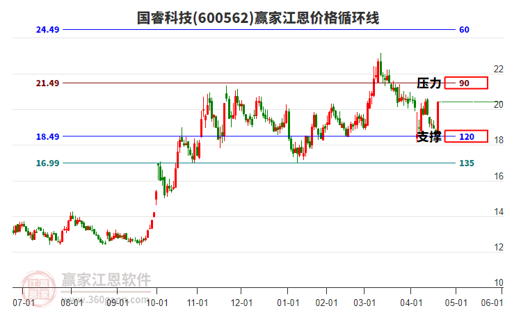 600562國?？萍冀鲀r格循環(huán)線工具