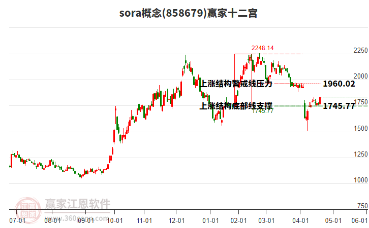 858679sora贏家十二宮工具