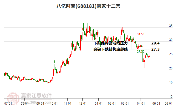 688181八億時(shí)空贏家十二宮工具