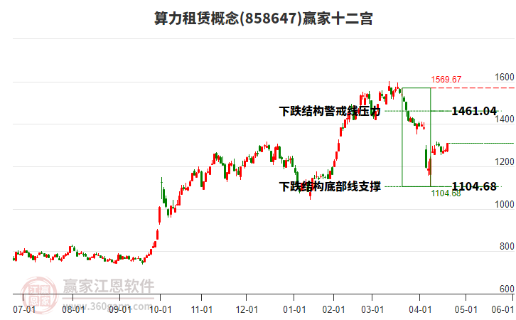 858647算力租賃贏家十二宮工具