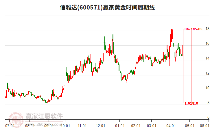 信雅達(dá) 信雅達(dá)