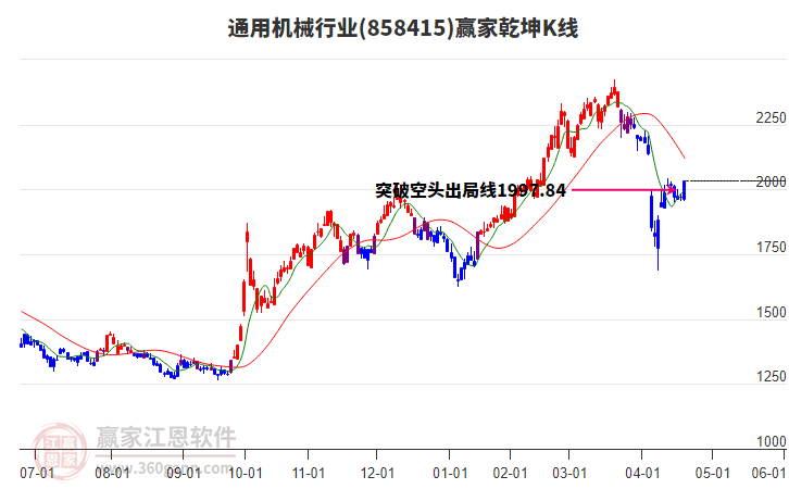 858415通用機械贏家乾坤K線工具