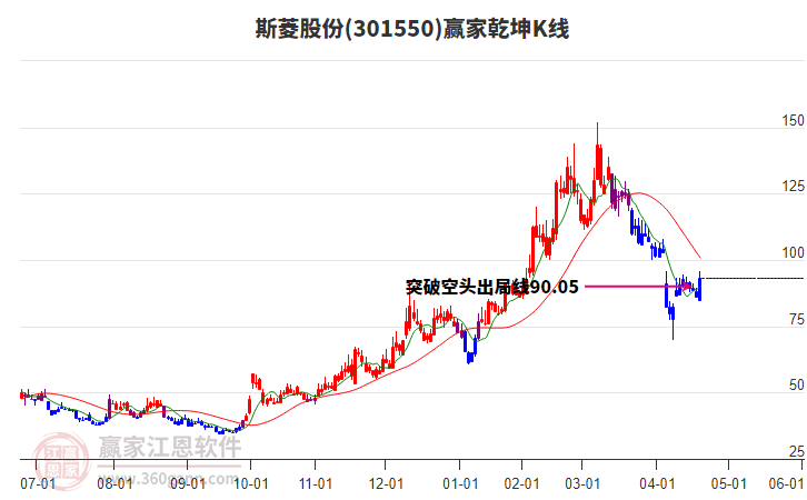 301550斯菱股份贏家乾坤K線工具 301550斯菱股份贏家乾坤K線工具