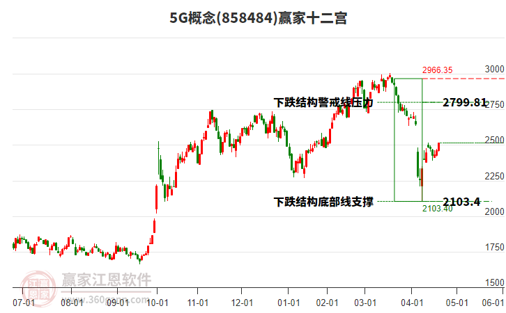 8584845G贏家十二宮工具