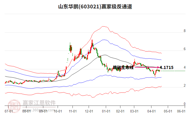 603021山東華鵬贏家極反通道工具