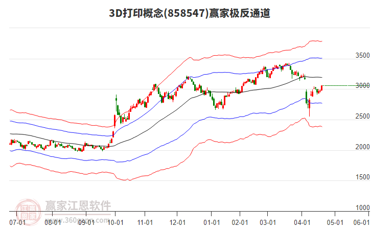 8585473D打印贏家極反通道工具 8585473D打印贏家極反通道工具