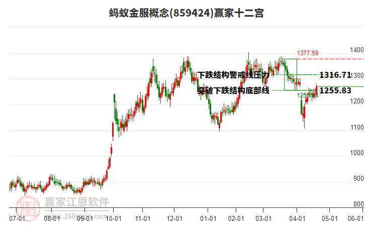 859424螞蟻金服贏家十二宮工具 859424螞蟻金服贏家十二宮工具