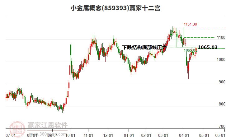 859393小金屬贏家十二宮工具