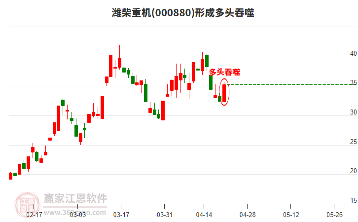 濰柴重機(jī)形成多頭吞噬組合形態(tài) 濰柴重機(jī)形成多頭吞噬組合形態(tài)