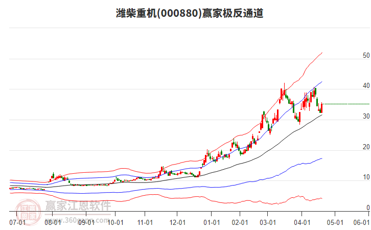 000880濰柴重機(jī)贏家極反通道工具 000880濰柴重機(jī)贏家極反通道工具