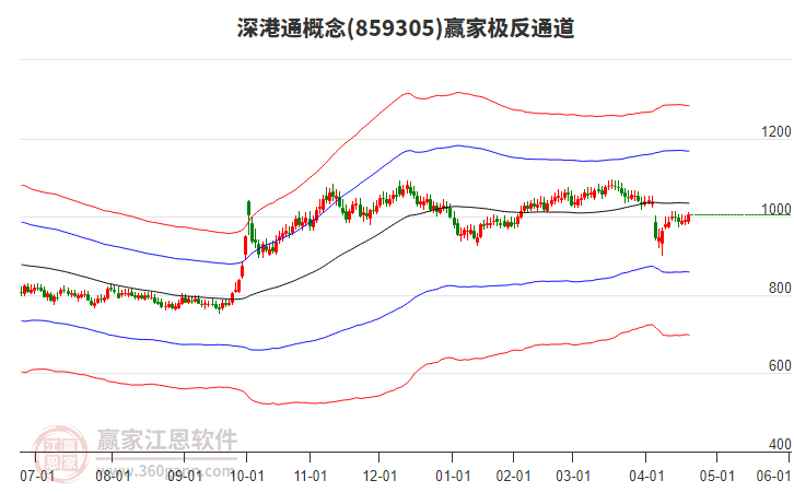 859305深港通贏家極反通道工具 859305深港通贏家極反通道工具