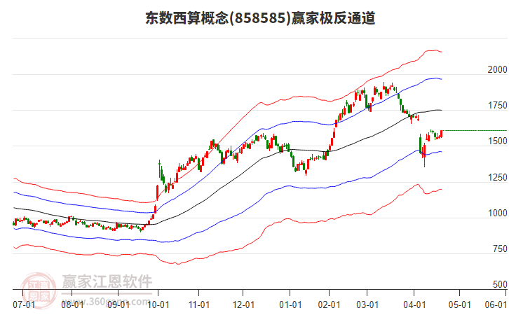858585東數(shù)西算贏家極反通道工具 858585東數(shù)西算贏家極反通道工具