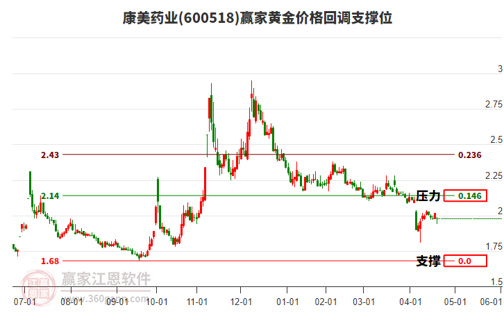 康美藥業(yè) 康美藥業(yè)