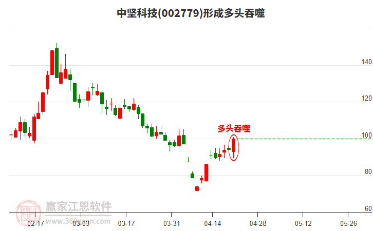 中堅(jiān)科技形成多頭吞噬組合形態(tài)