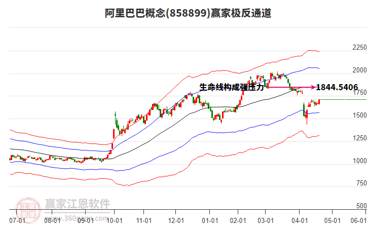 858899阿里巴巴贏家極反通道工具