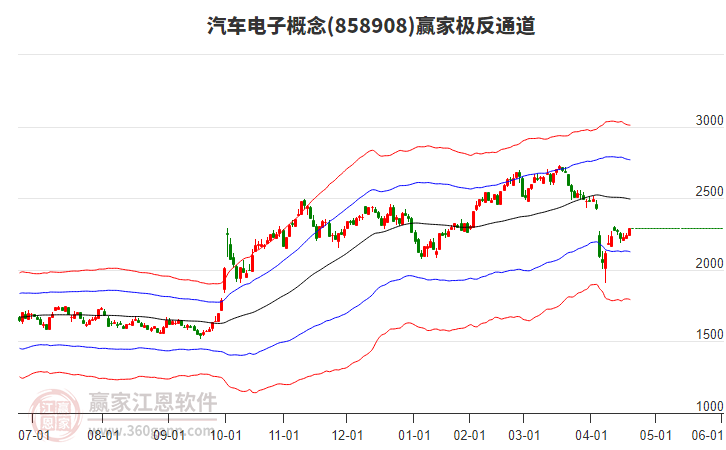 858908汽車(chē)電子贏家極反通道工具 858908汽車(chē)電子贏家極反通道工具
