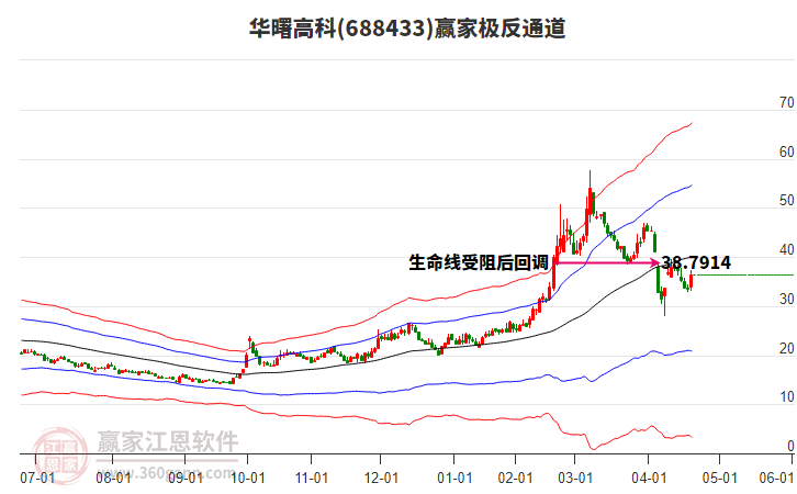 688433華曙高科贏家極反通道工具