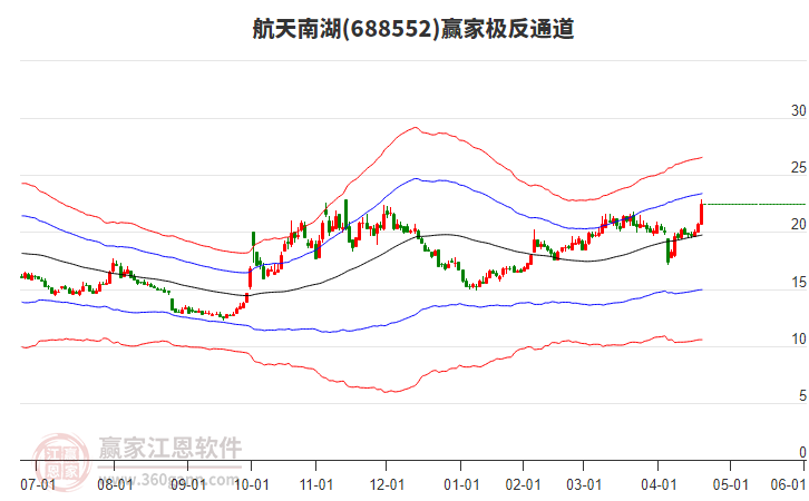 688552航天南湖贏家極反通道工具