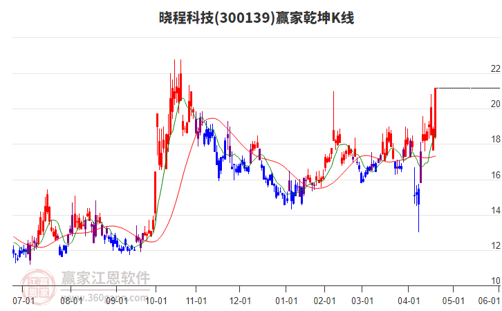 曉程科技 曉程科技