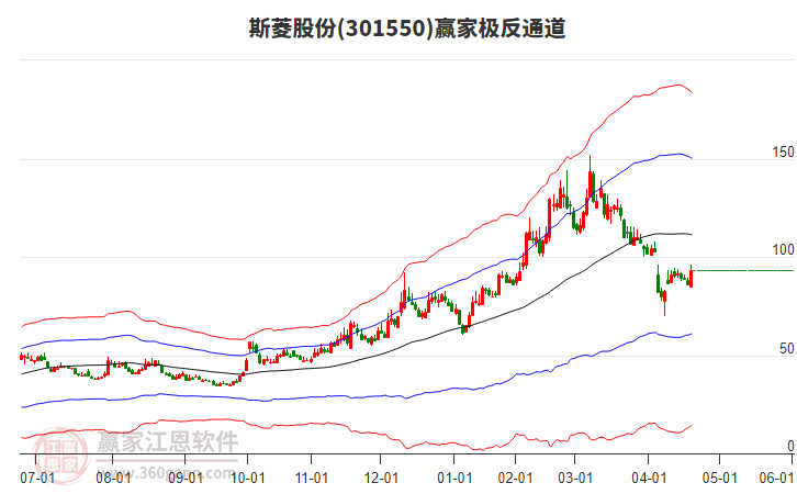 301550斯菱股份贏家極反通道工具 301550斯菱股份贏家極反通道工具