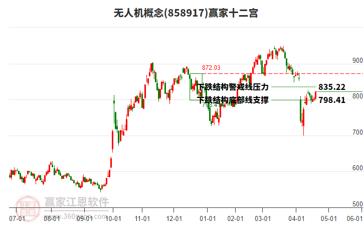 858917無人機(jī)贏家十二宮工具