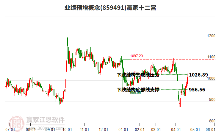 859491業(yè)績(jī)預(yù)增贏家十二宮工具