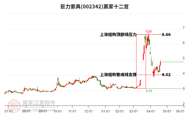 002342巨力索具贏家十二宮工具 002342巨力索具贏家十二宮工具