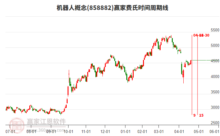 機(jī)器人 機(jī)器人