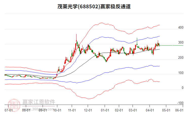 688502茂萊光學(xué)贏家極反通道工具