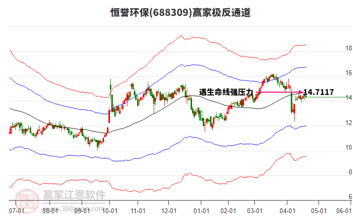 688309恒譽(yù)環(huán)保贏家極反通道工具