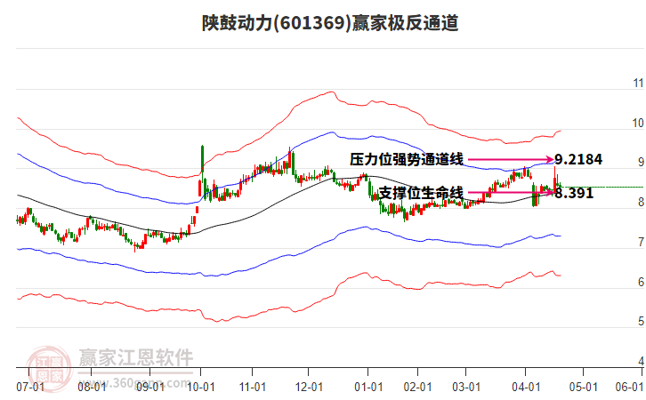 601369陜鼓動力贏家極反通道工具 601369陜鼓動力贏家極反通道工具