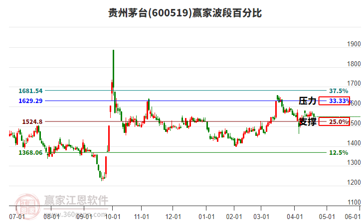 貴州茅臺 貴州茅臺