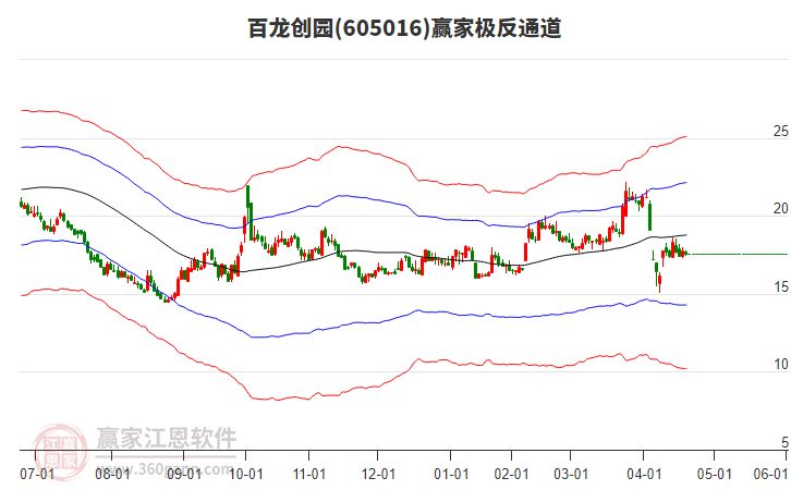 605016百龍創(chuàng)園贏家極反通道工具