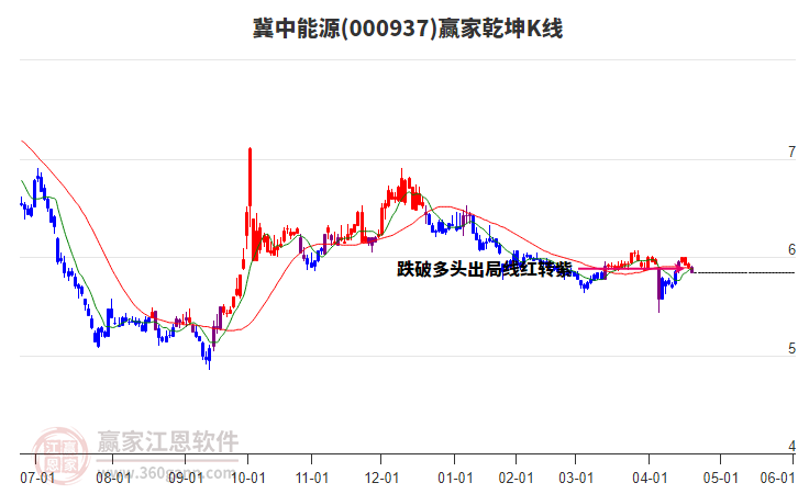 冀中能源 冀中能源