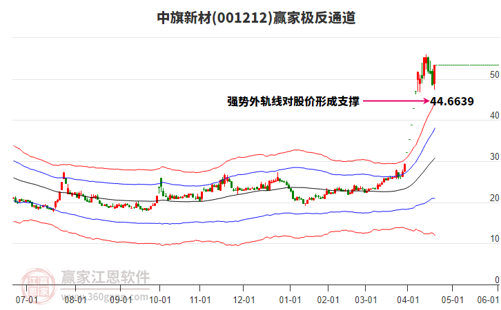 001212中旗新材贏家極反通道工具 001212中旗新材贏家極反通道工具