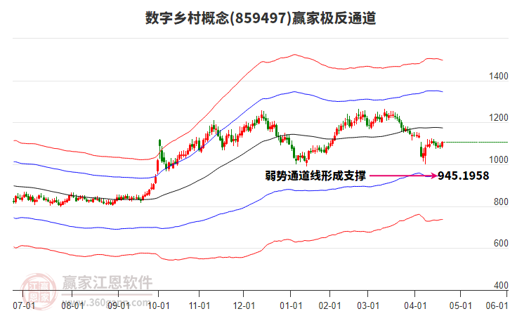 859497數(shù)字鄉(xiāng)村贏家極反通道工具 859497數(shù)字鄉(xiāng)村贏家極反通道工具