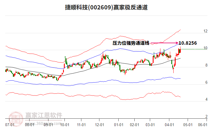 捷順科技 捷順科技