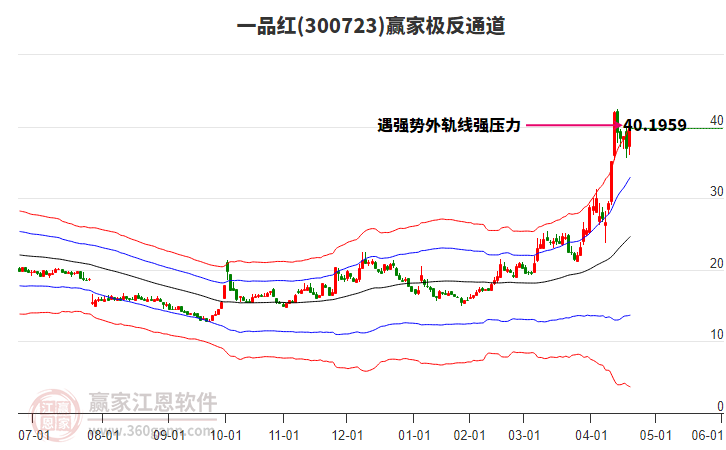 300723一品紅贏家極反通道工具