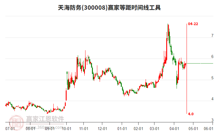 天海防務(wù) 天海防務(wù)